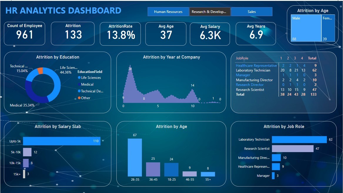 HR Dashboard